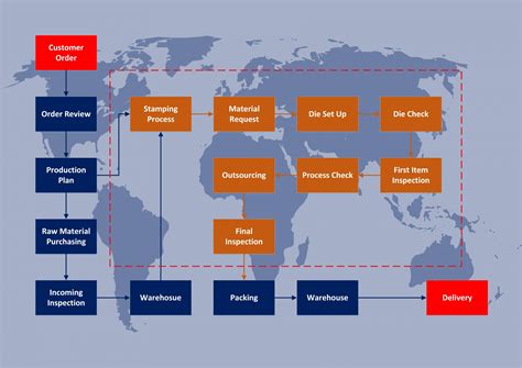 custom metal stamped parts|metal stamping process flow chart.